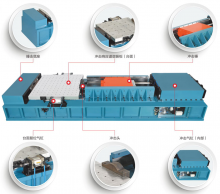 HSRS 系列氣動(dòng)水平?jīng)_擊響應(yīng)譜試驗(yàn)機(jī)