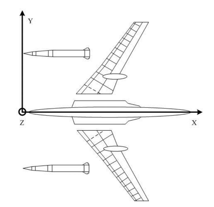 掛裝狀態全機地面共振試驗