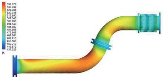 管路系統高溫 - 內壓 - 振動復合載荷試驗